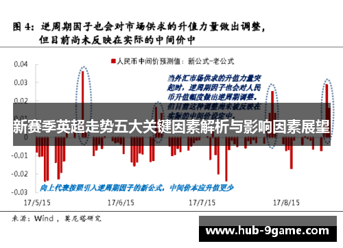 新赛季英超走势五大关键因素解析与影响因素展望 新赛季英超走势五大关键因素解析与影响因素展望