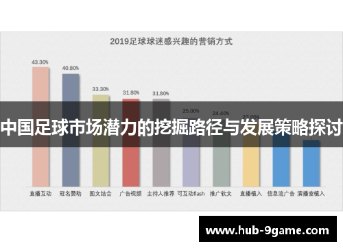 中国足球市场潜力的挖掘路径与发展策略探讨 中国足球市场潜力的挖掘路径与发展策略探讨