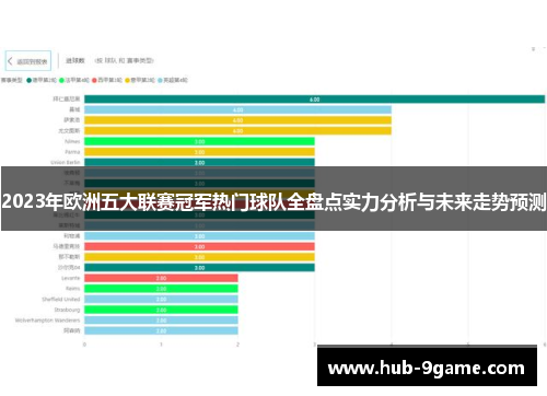 2023年欧洲五大联赛冠军热门球队全盘点实力分析与未来走势预测 2023年欧洲五大联赛冠军热门球队全盘点实力分析与未来走势预测