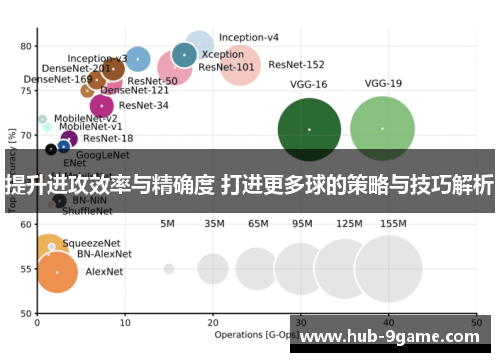 提升进攻效率与精确度 打进更多球的策略与技巧解析 提升进攻效率与精确度 打进更多球的策略与技巧解析