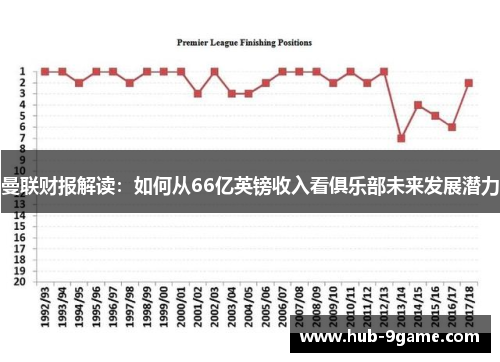 曼联财报解读:如何从66亿英镑收入看俱乐部未来发展潜力 曼联财报解读:如何从66亿英镑收入看俱乐部未来发展潜力