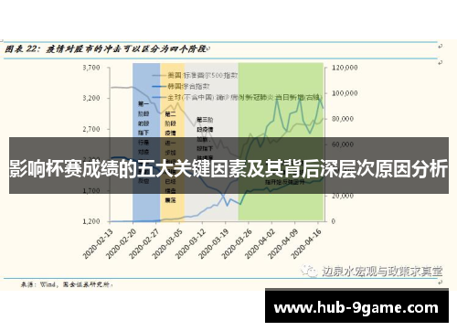 影响杯赛成绩的五大关键因素及其背后深层次原因分析 影响杯赛成绩的五大关键因素及其背后深层次原因分析