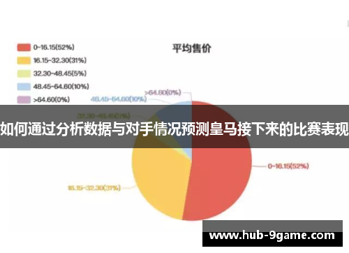 如何通过分析数据与对手情况预测皇马接下来的比赛表现 如何通过分析数据与对手情况预测皇马接下来的比赛表现