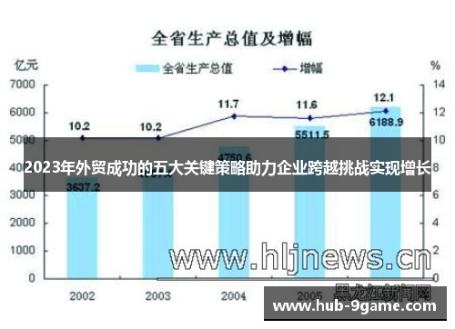 2023年外贸成功的五大关键策略助力企业跨越挑战实现增长 2023年外贸成功的五大关键策略助力企业跨越挑战实现增长