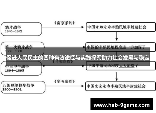 促进人民民主的四种有效途径与实践探索助力社会发展与稳定 促进人民民主的四种有效途径与实践探索助力社会发展与稳定