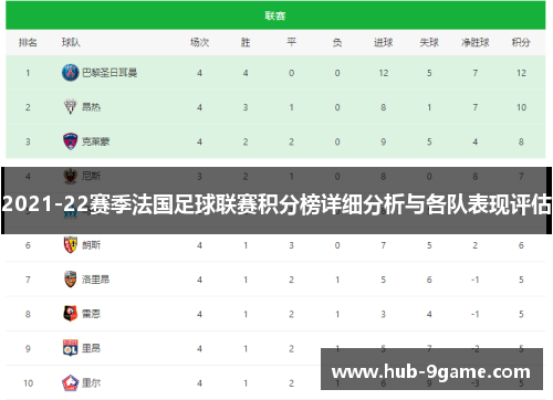 2021-22赛季法国足球联赛积分榜详细分析与各队表现评估 2021-22赛季法国足球联赛积分榜详细分析与各队表现评估