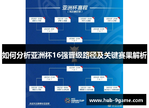 如何分析亚洲杯16强晋级路径及关键赛果解析 如何分析亚洲杯16强晋级路径及关键赛果解析