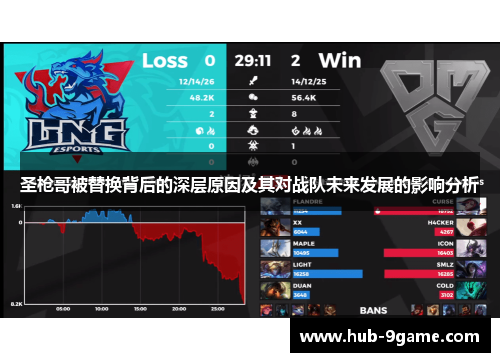 圣枪哥被替换背后的深层原因及其对战队未来发展的影响分析 圣枪哥被替换背后的深层原因及其对战队未来发展的影响分析