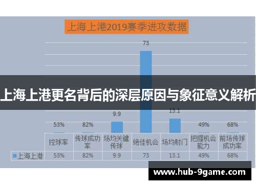上海上港更名背后的深层原因与象征意义解析 上海上港更名背后的深层原因与象征意义解析