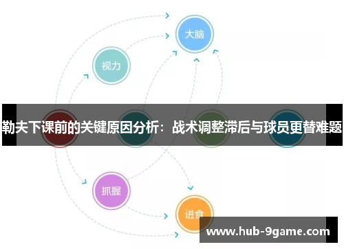勒夫下课前的关键原因分析:战术调整滞后与球员更替难题 勒夫下课前的关键原因分析:战术调整滞后与球员更替难题