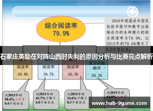 石家庄英励在对阵山西时失利的原因分析与比赛亮点解析 石家庄英励在对阵山西时失利的原因分析与比赛亮点解析