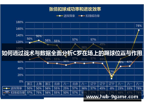 如何通过战术与数据全面分析C罗在场上的踢球位置与作用 如何通过战术与数据全面分析C罗在场上的踢球位置与作用