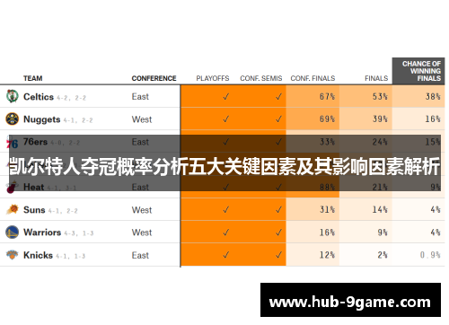 凯尔特人夺冠概率分析五大关键因素及其影响因素解析 凯尔特人夺冠概率分析五大关键因素及其影响因素解析