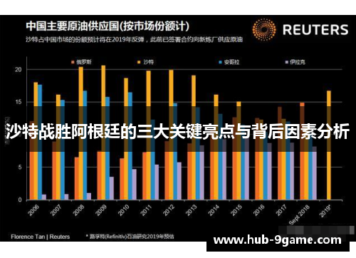 沙特战胜阿根廷的三大关键亮点与背后因素分析 沙特战胜阿根廷的三大关键亮点与背后因素分析