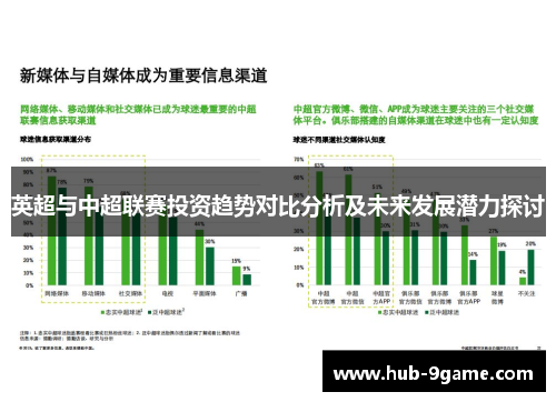 英超与中超联赛投资趋势对比分析及未来发展潜力探讨 英超与中超联赛投资趋势对比分析及未来发展潜力探讨