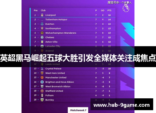 英超黑马崛起五球大胜引发全媒体关注成焦点 英超黑马崛起五球大胜引发全媒体关注成焦点