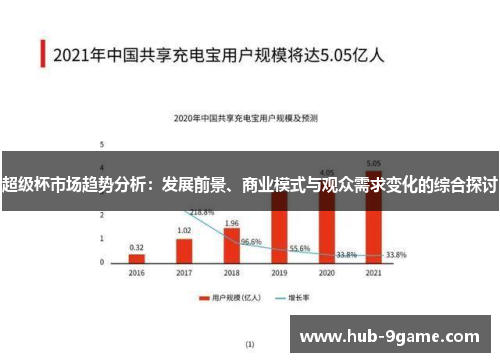 超级杯市场趋势分析:发展前景、商业模式与观众需求变化的综合探讨 超级杯市场趋势分析:发展前景、商业模式与观众需求变化的综合探讨