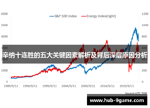 辛纳十连胜的五大关键因素解析及背后深层原因分析 辛纳十连胜的五大关键因素解析及背后深层原因分析