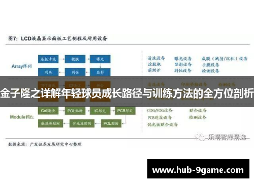 金子隆之详解年轻球员成长路径与训练方法的全方位剖析 金子隆之详解年轻球员成长路径与训练方法的全方位剖析