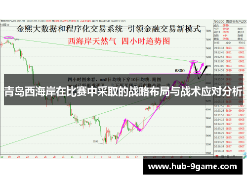 青岛西海岸在比赛中采取的战略布局与战术应对分析 青岛西海岸在比赛中采取的战略布局与战术应对分析