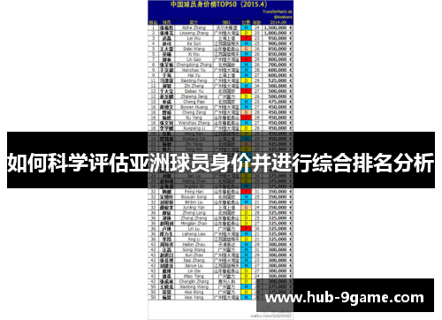 如何科学评估亚洲球员身价并进行综合排名分析