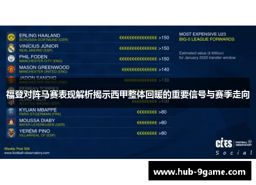 福登对阵马赛表现解析揭示西甲整体回暖的重要信号与赛季走向