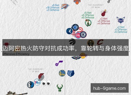 迈阿密热火防守对抗成功率，靠轮转与身体强度