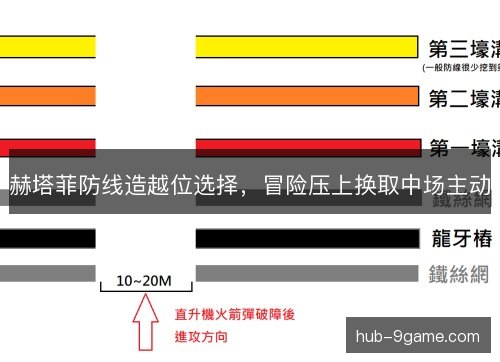 赫塔菲防线造越位选择，冒险压上换取中场主动